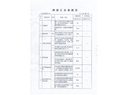 檢驗匯總表續(xù)頁